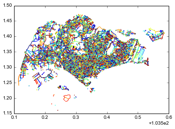 Plot of filtered roads in OSM Singapore roads GeoJSON file