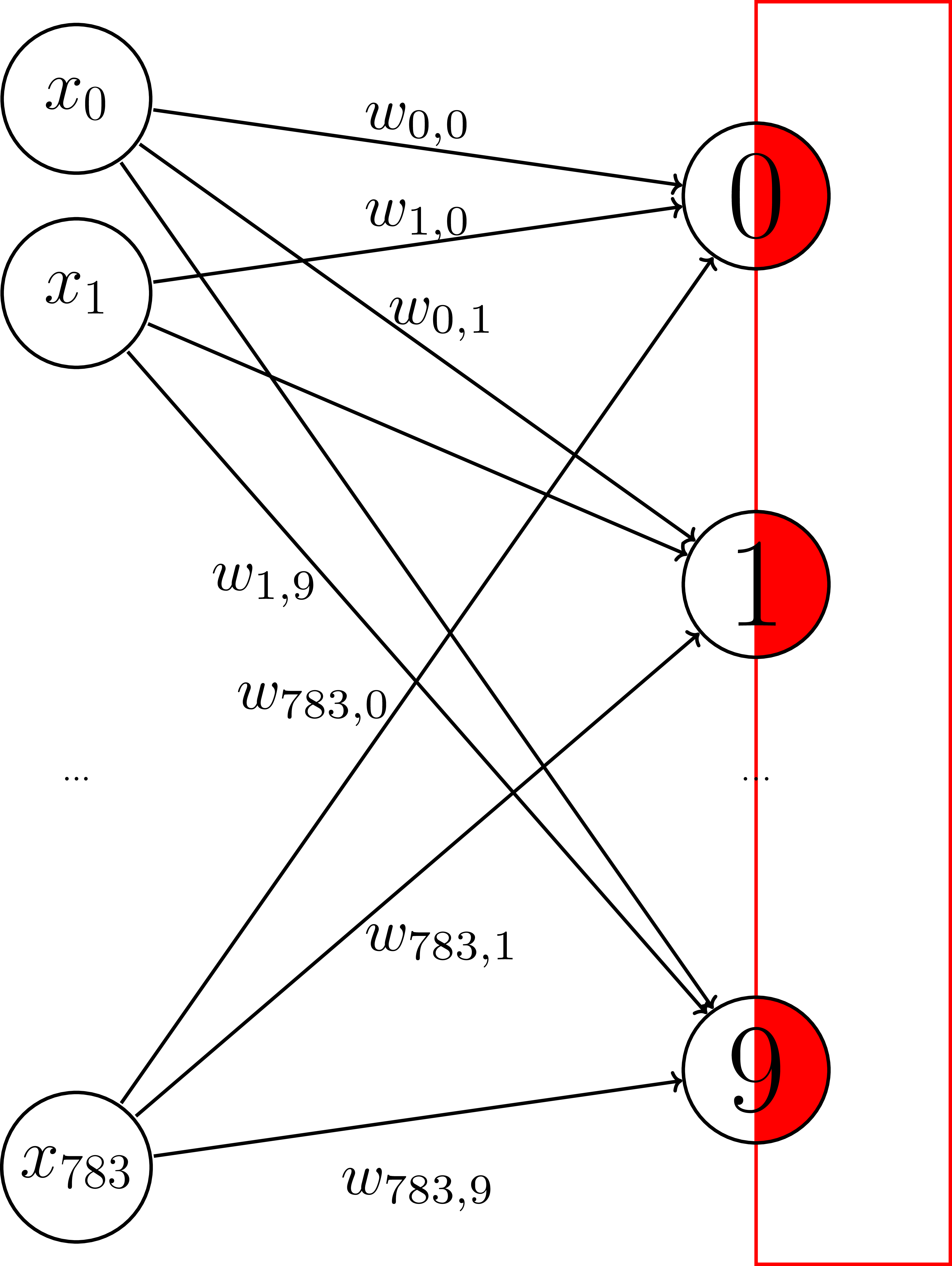 Neural network representation of multi-valued logistic regression