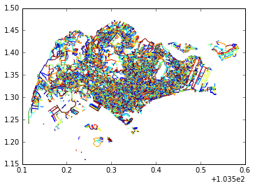 Singapore roads plotted by GeoPandas - filtered