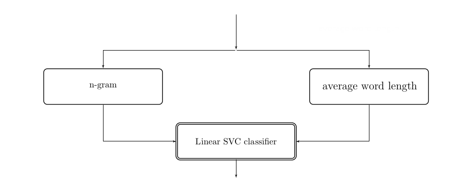 Parallel machine learning pipeline