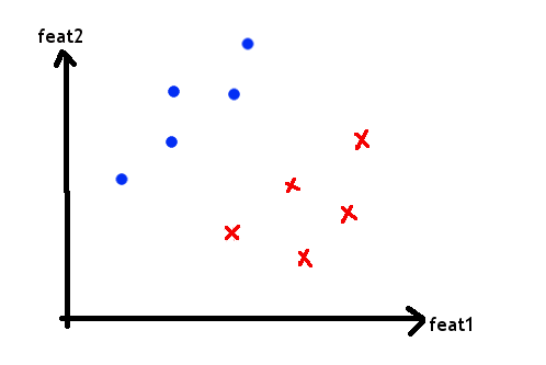 Plotting fake street names in 2-dimensional space.